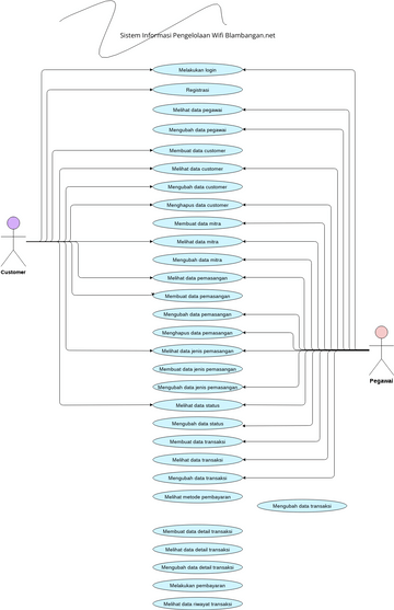 Ucd Vpd Png Visual Paradigm User Contributed Diagrams Designs Ucd Vpd Png Visual Paradigm User Contributed Diagrams Designs